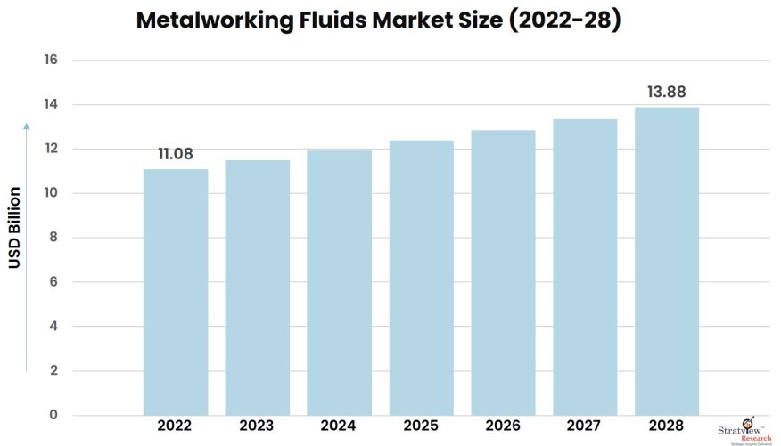 Metalworking-Fluids-Market-Insights